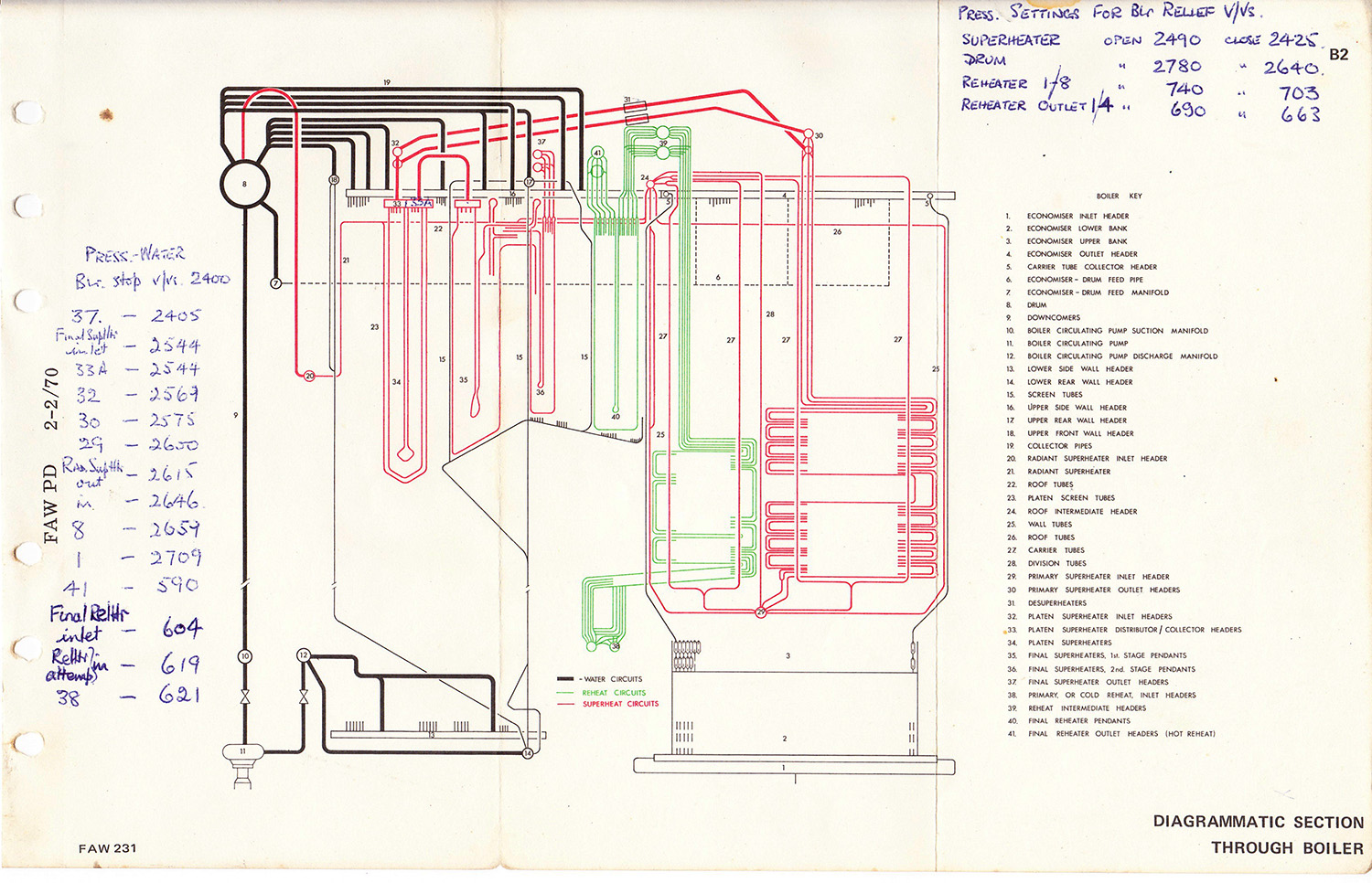 Diagrammatic Section Through Boiler