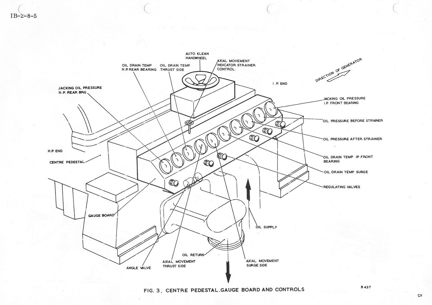 Centre Pedestal Gauge Board and Controls - From the Station Manual