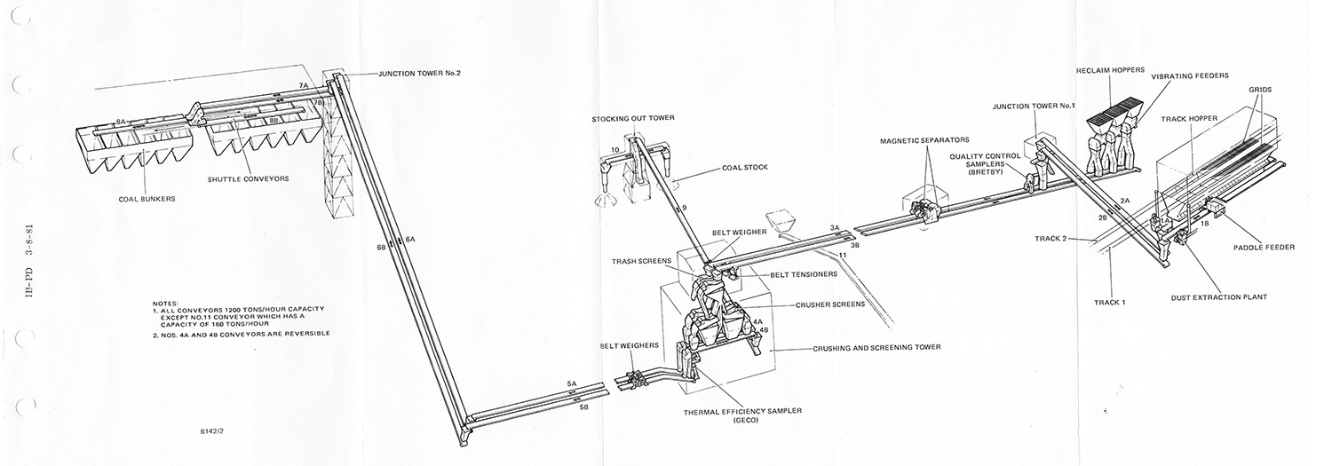 Coal Handling Plant - From the Station Manual