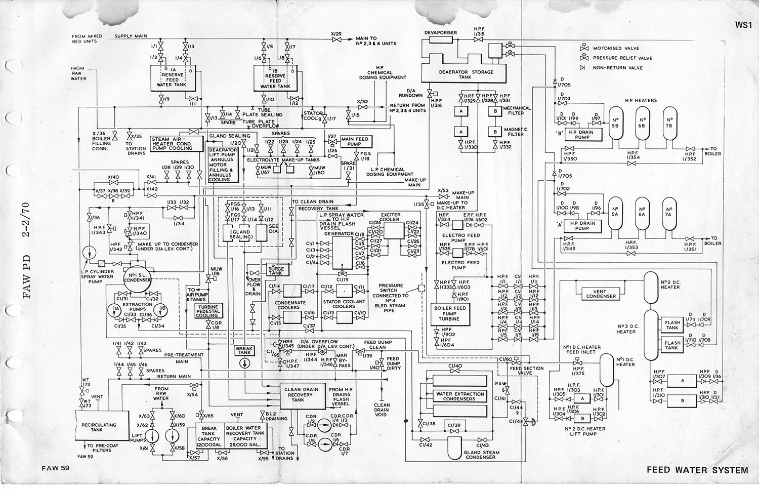 Water Feed System - From the Plant Details handbook