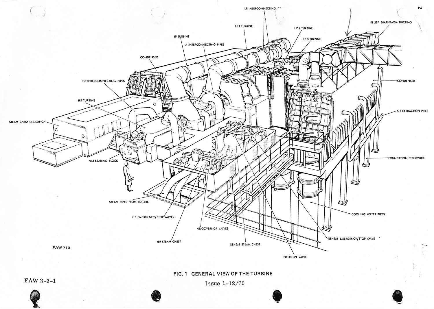 General view of the turbine - From the Station Manual