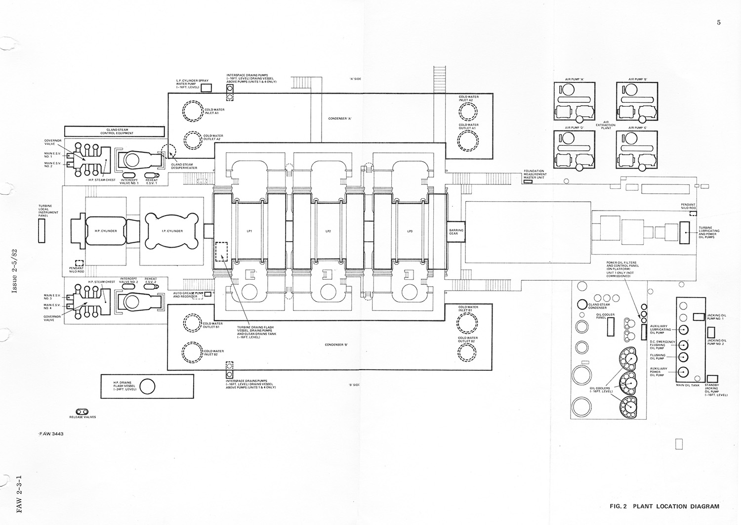 Plant Location Diagram - From the Station Manual