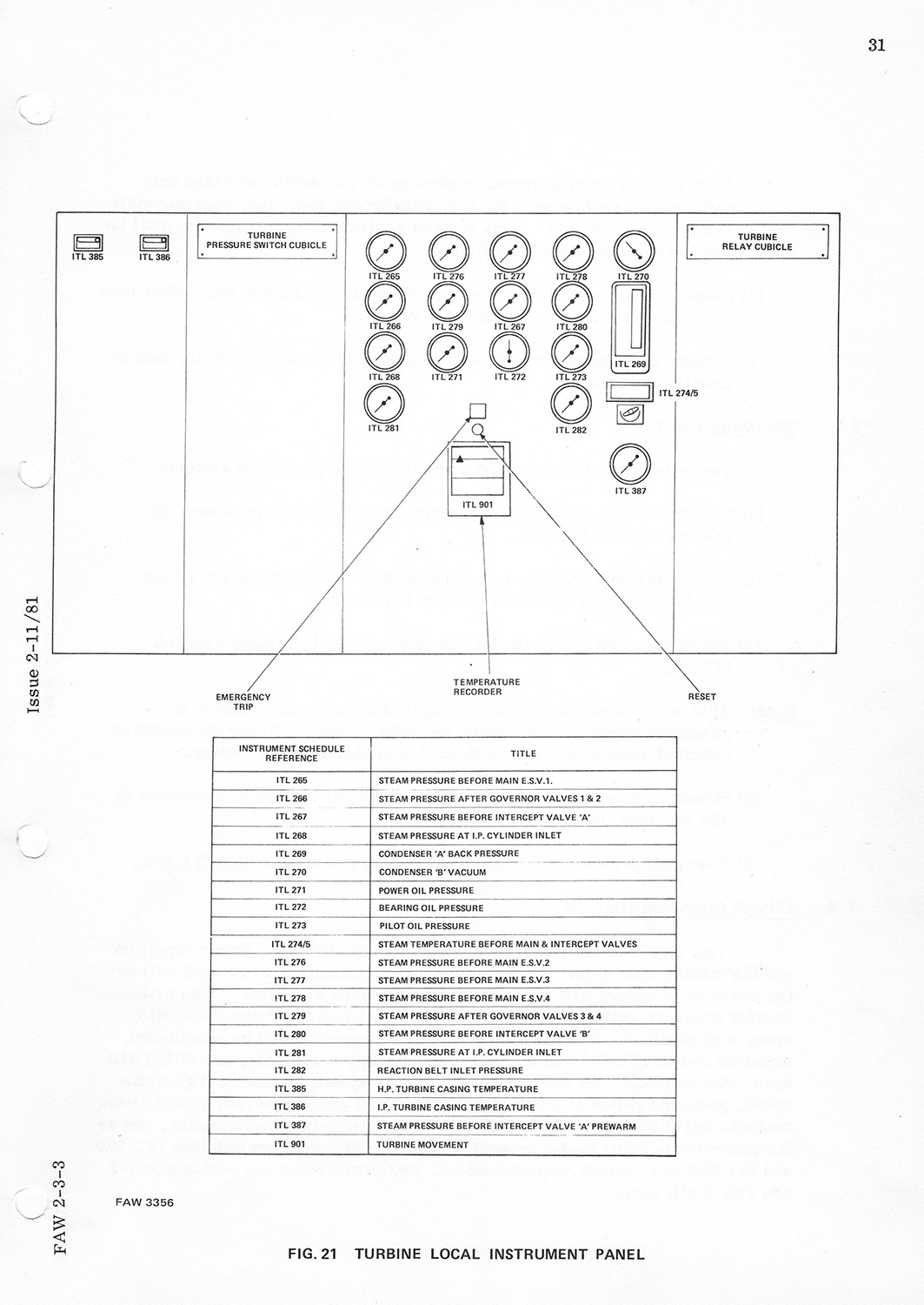 Turbine Local Instrument Panel - From the Station Manual