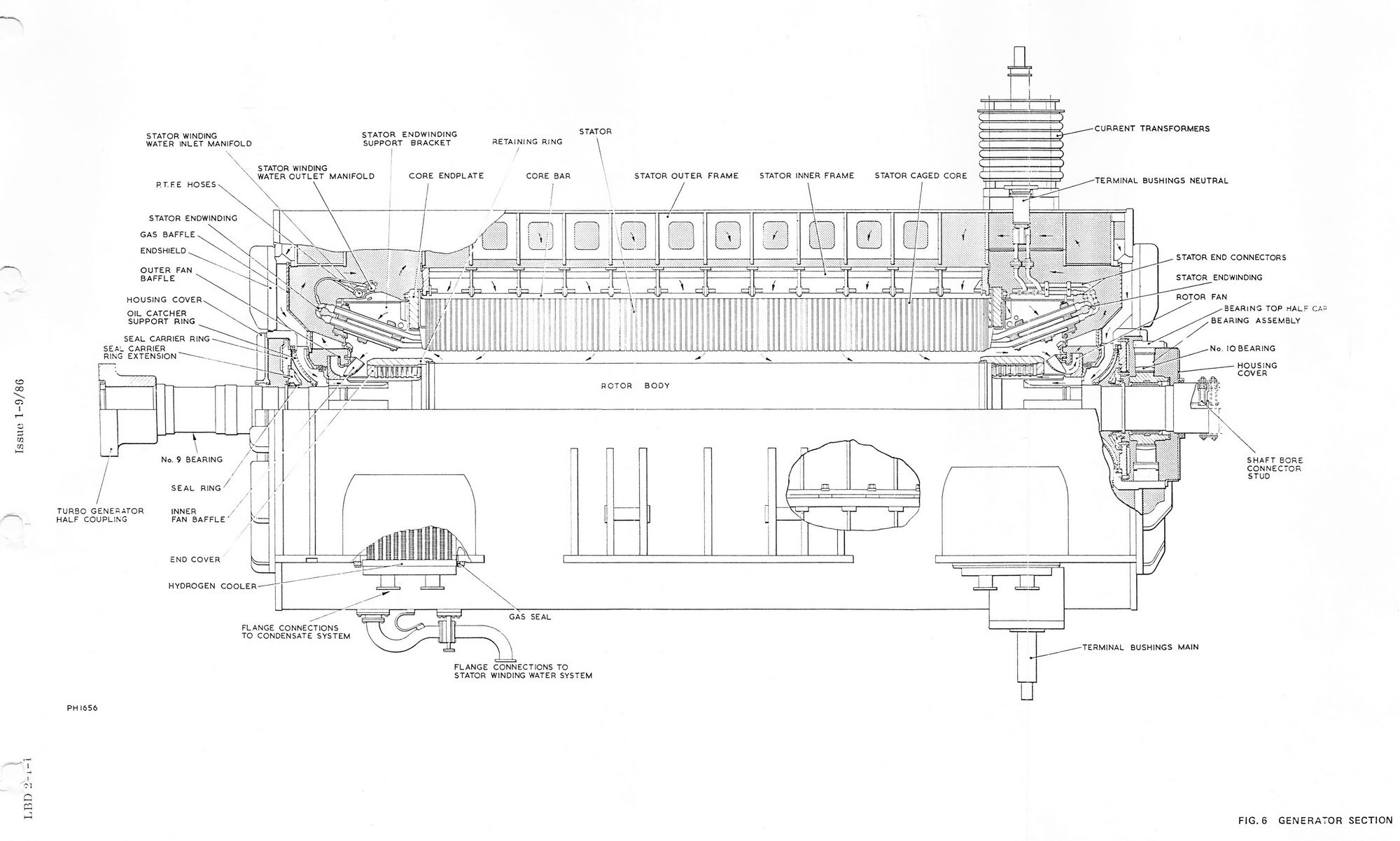 Section through generator