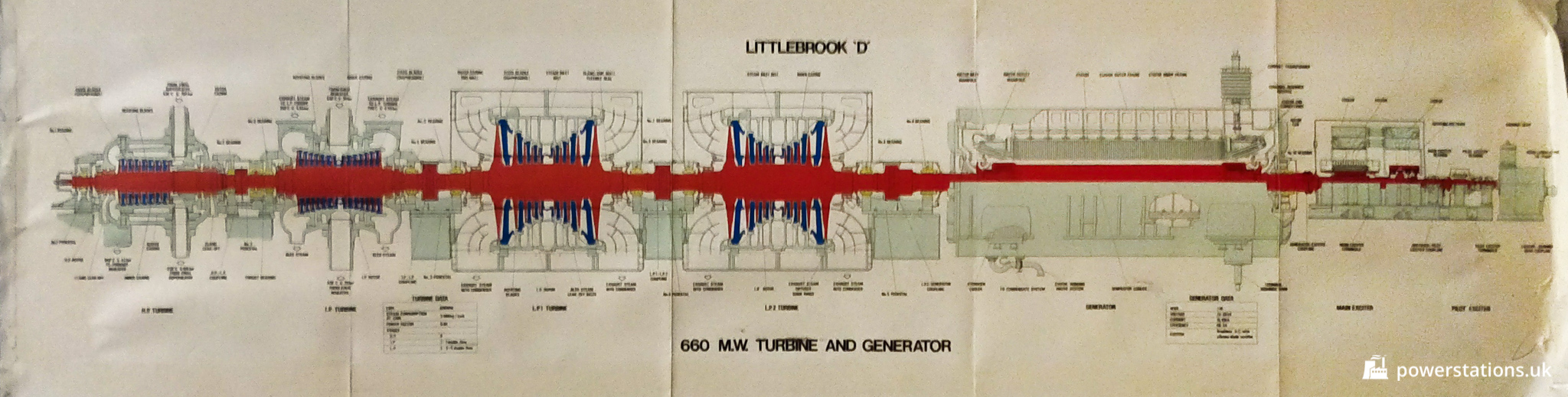 Littlebrook D turbine and generator section in colour