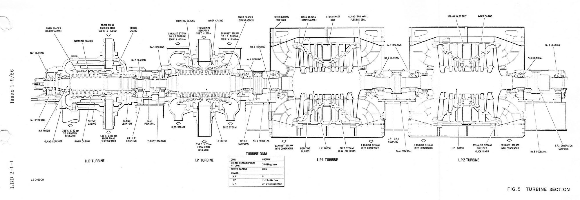 Section through turbine