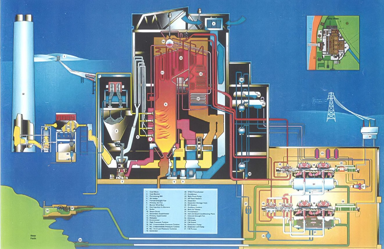 Sectional diagram of Longannet Power Station