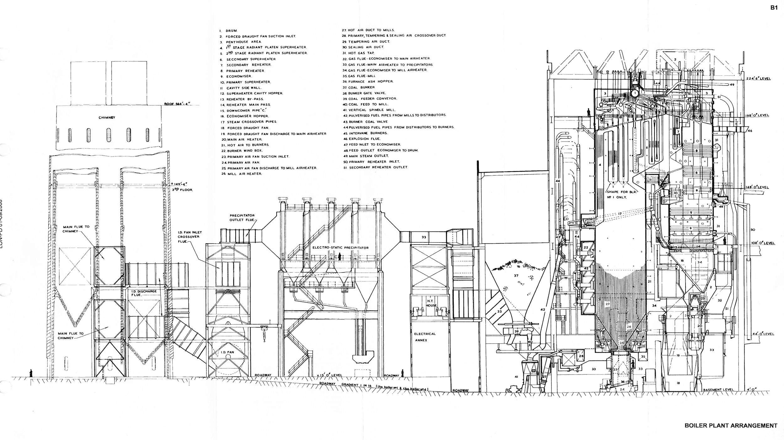 Boiler Plant Arrangement