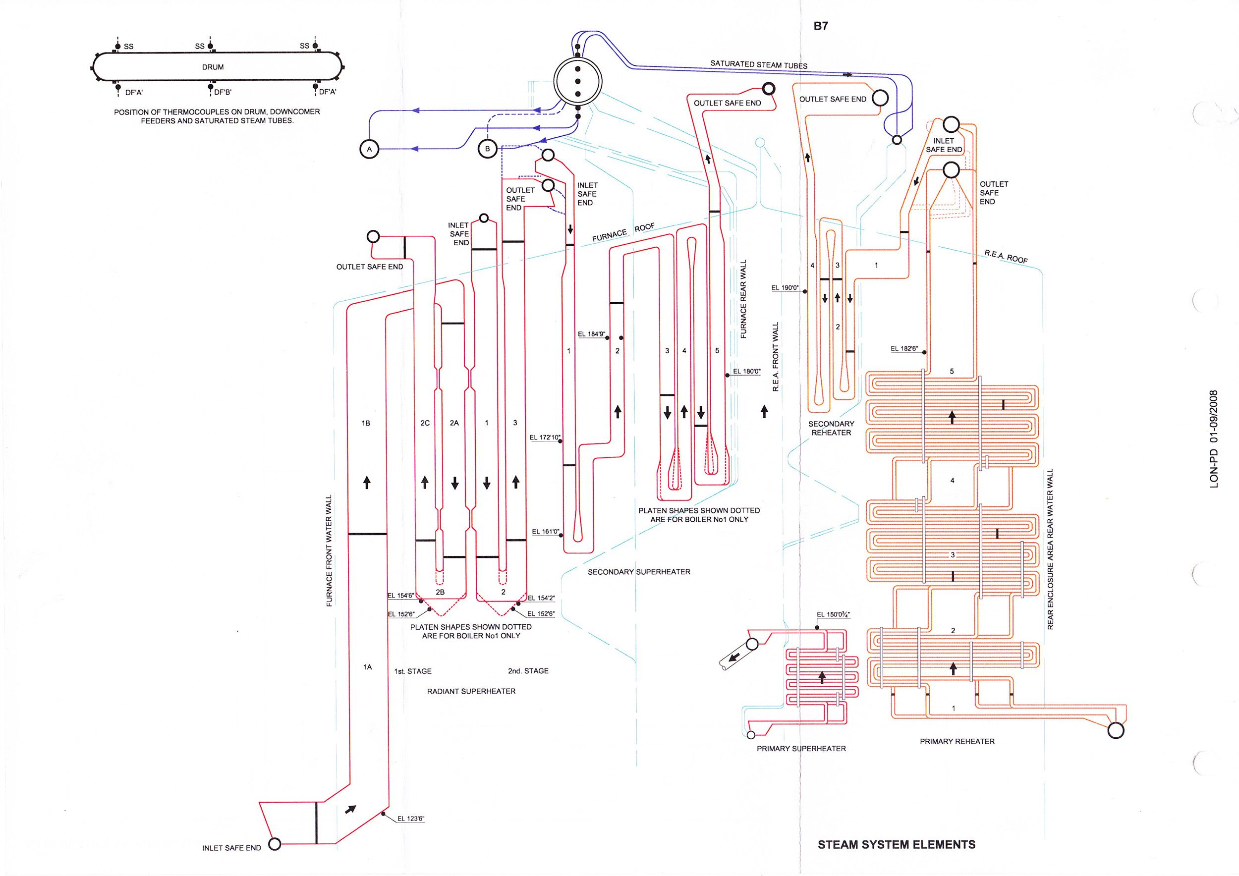 Steam System Elements