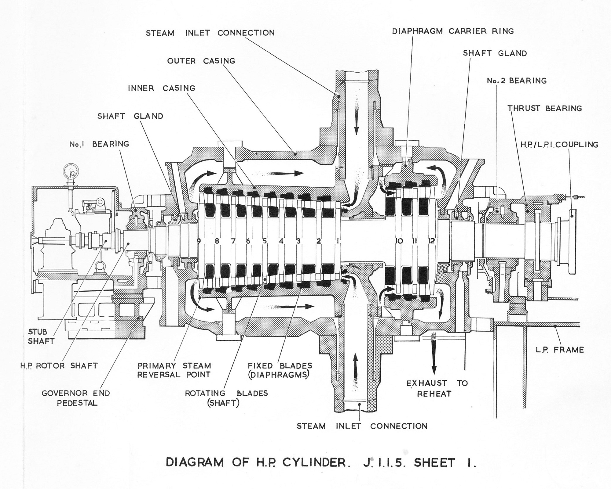 Schematic of high-pressure (HP) cylinder
