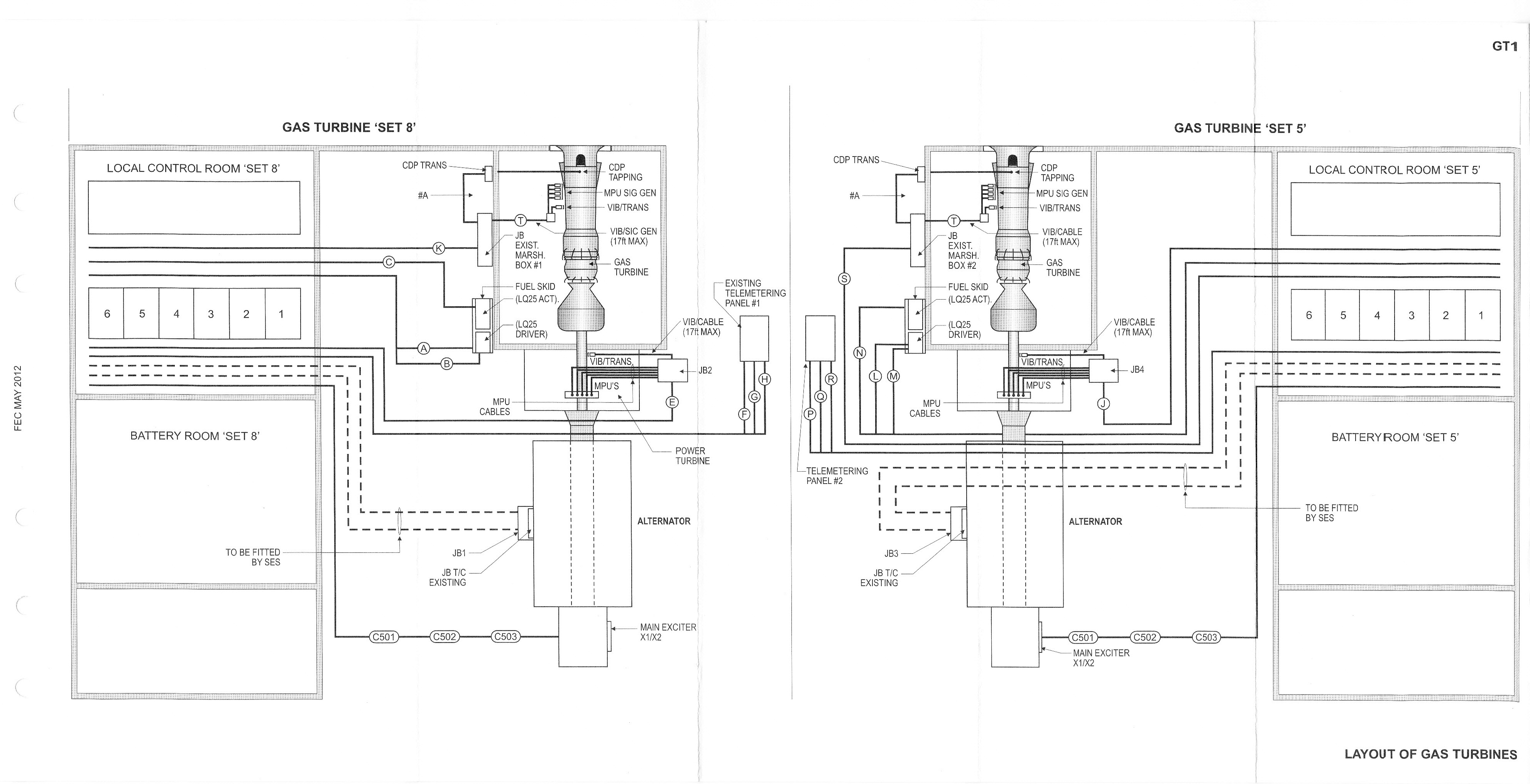 Layout of Gas Turbine House