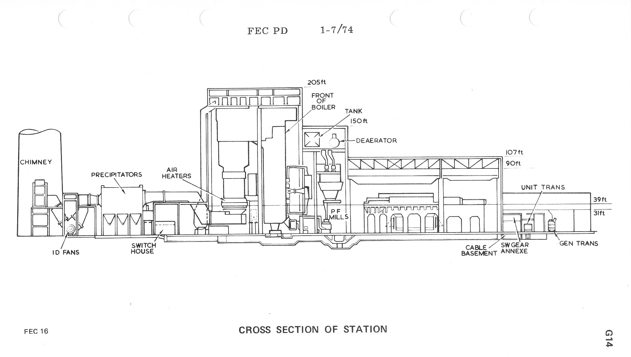 Cross section of the station
