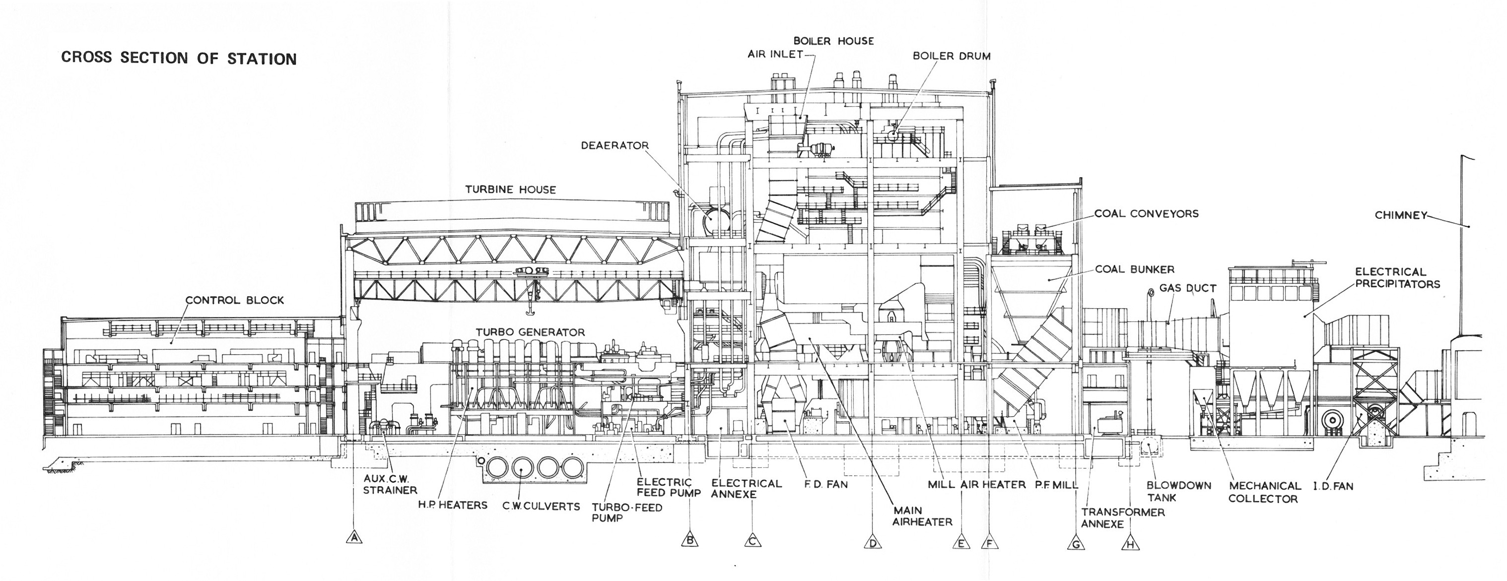Cross section through station
