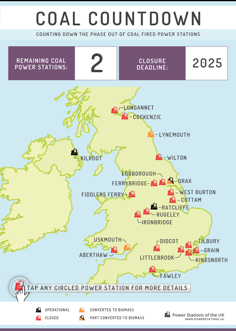Coal Countdown - Map of remaining and closed power stations