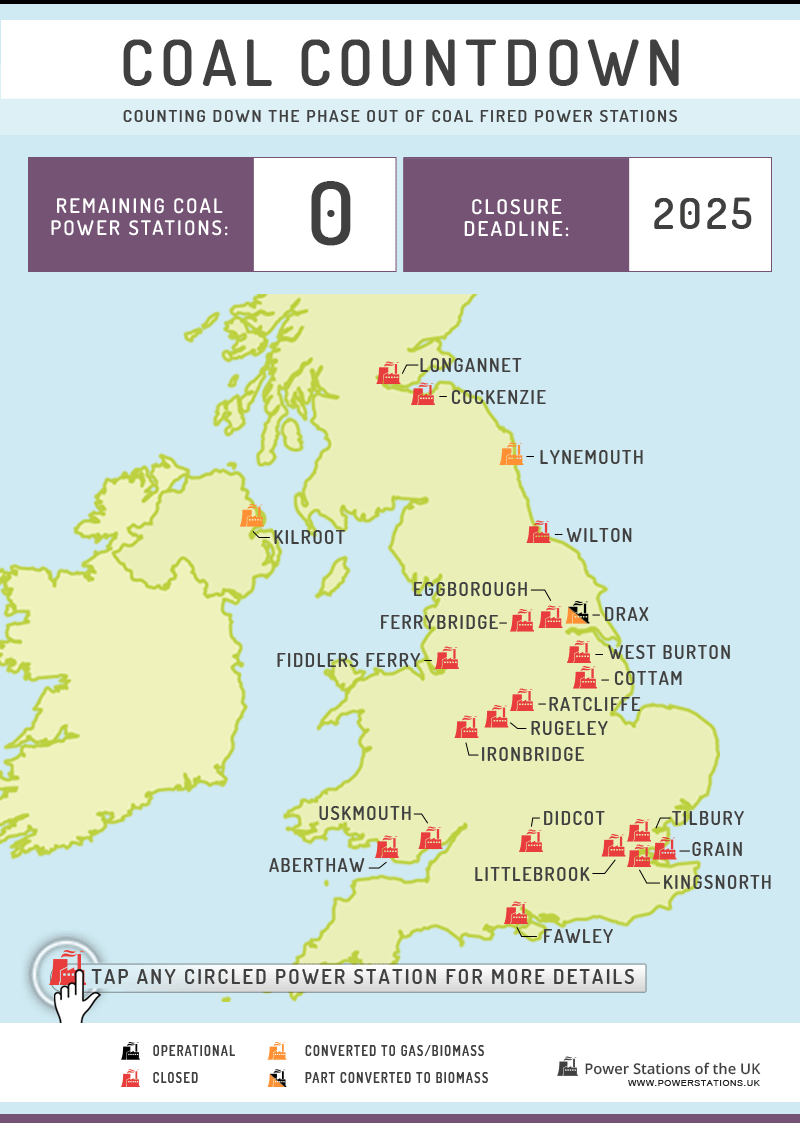 Coal Countdown - Map of remaining and closed power stations