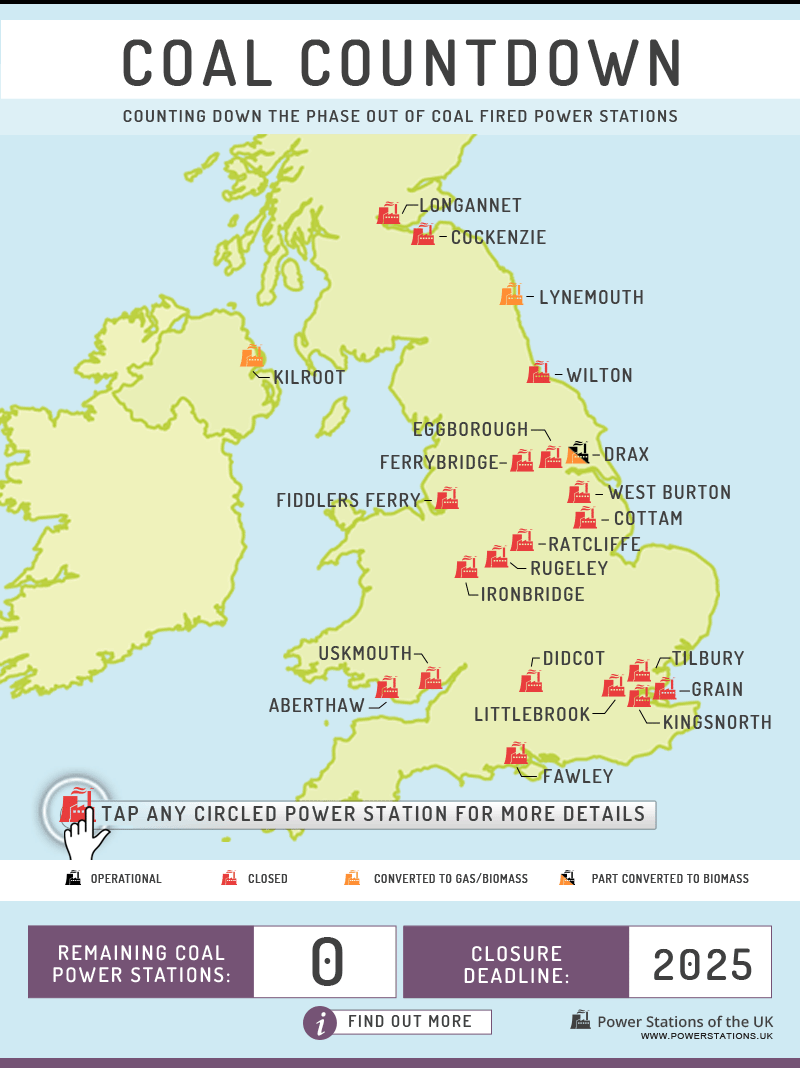 Map of remaining and closed power stations