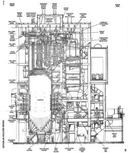 Cross section of boiler